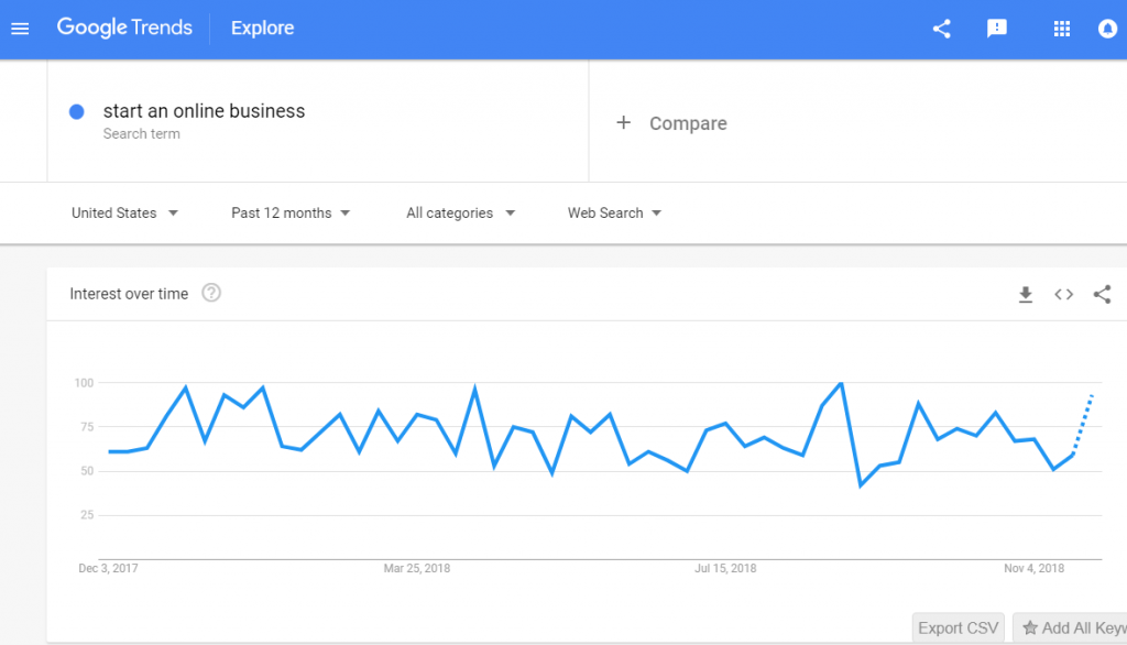 Google Trends