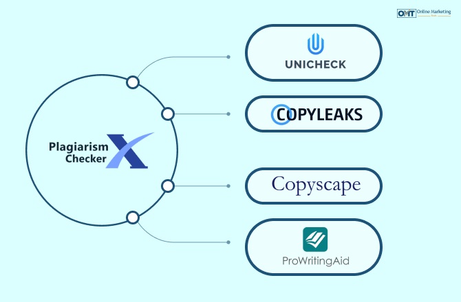 Alternatives To Plagiarism Checker X