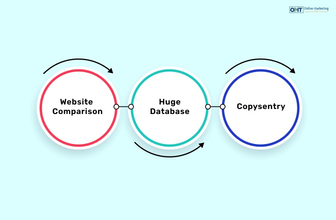 Features Of Copyscape: Why Should You Use It?