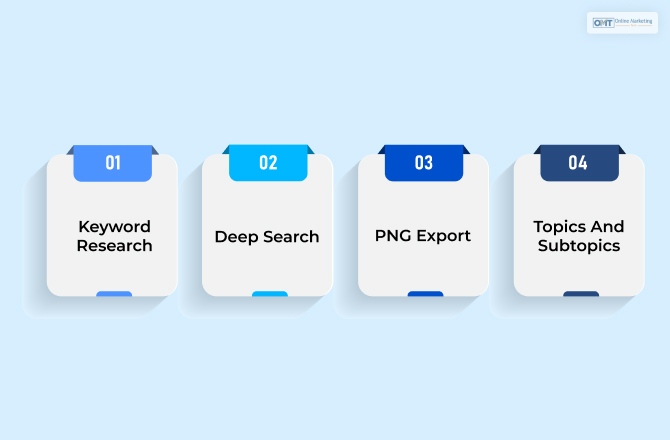 Features Of AlsoAsked
